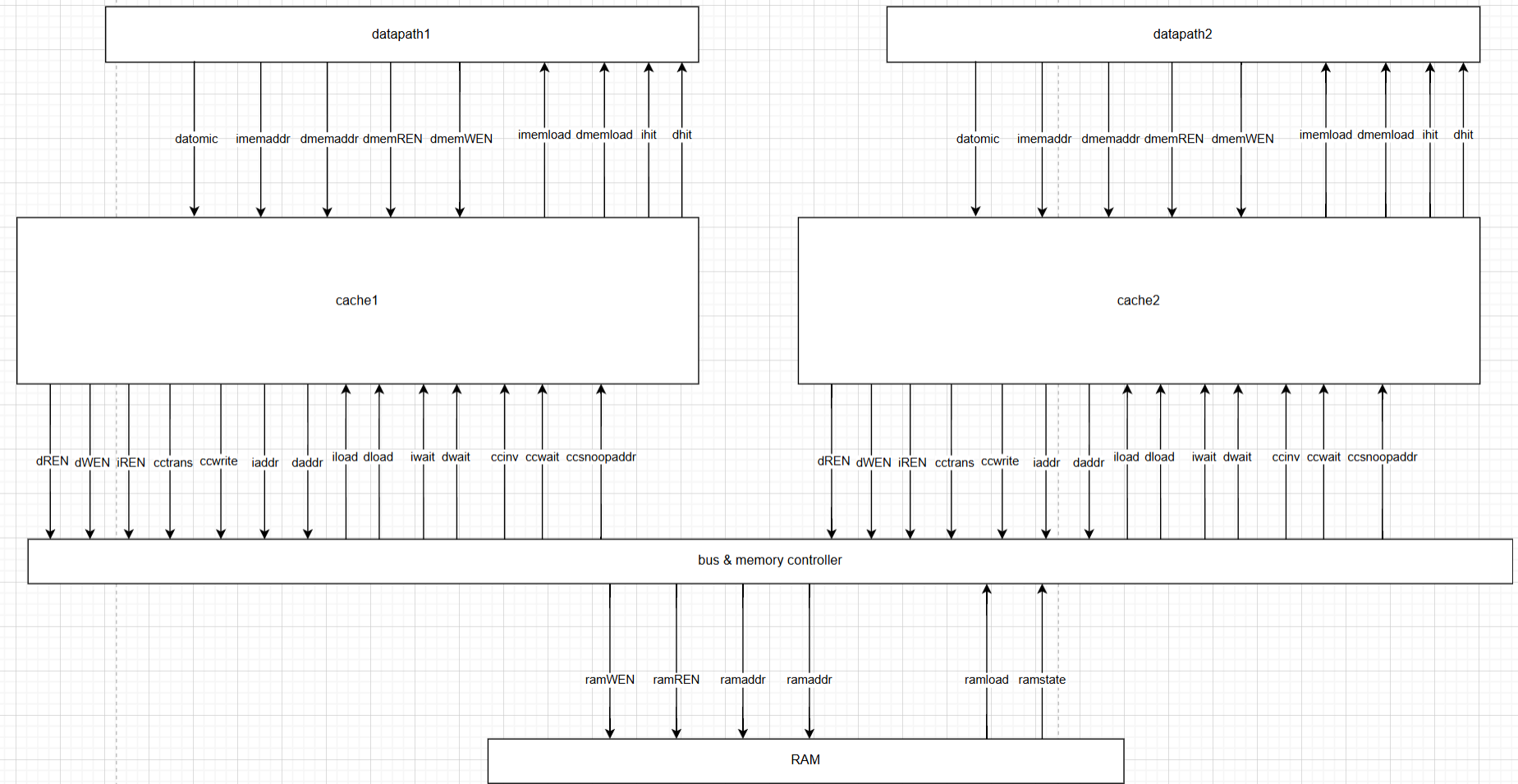 Multicore Block Diagram